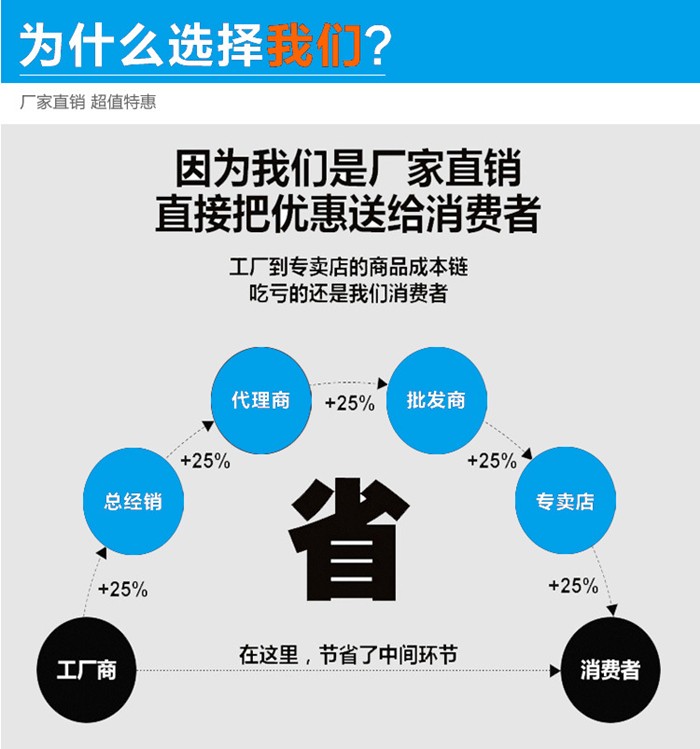 PL-A型系列單機(jī)除塵器