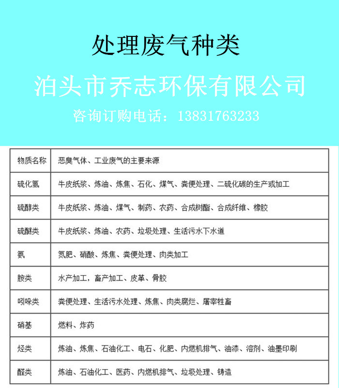 光氧廢氣凈化設備